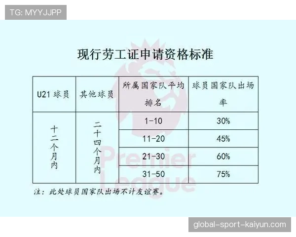 英超与英足总合作推出教练员培训计划，聚焦青训体系现代化